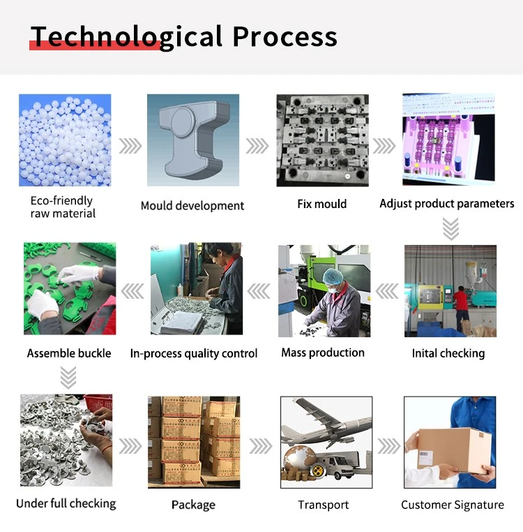 Production process flow chart Production process flow chart